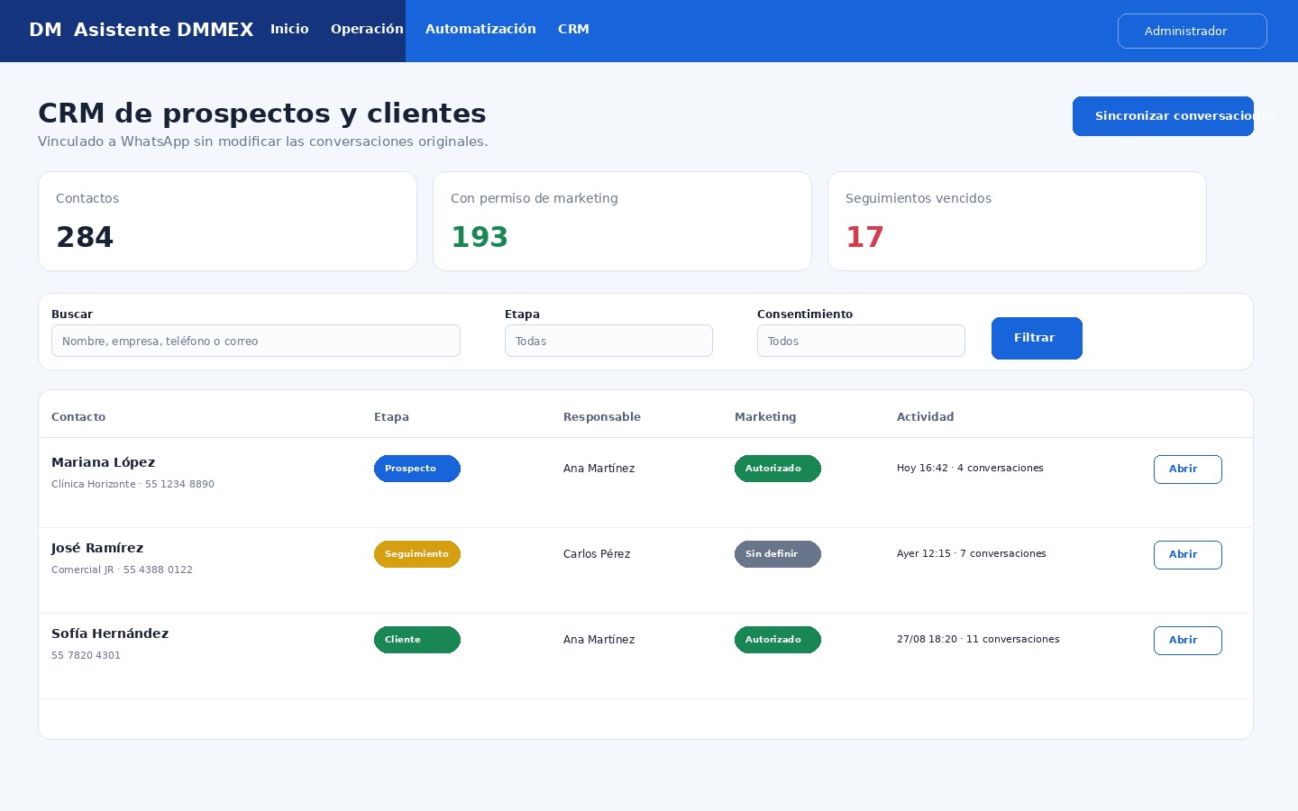 CRM DMMEX con prospectos, clientes, etapas y seguimiento comercial